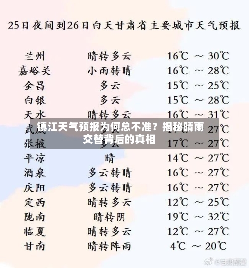  镇江天气预报为何总不准？揭秘晴雨交替背后的真相