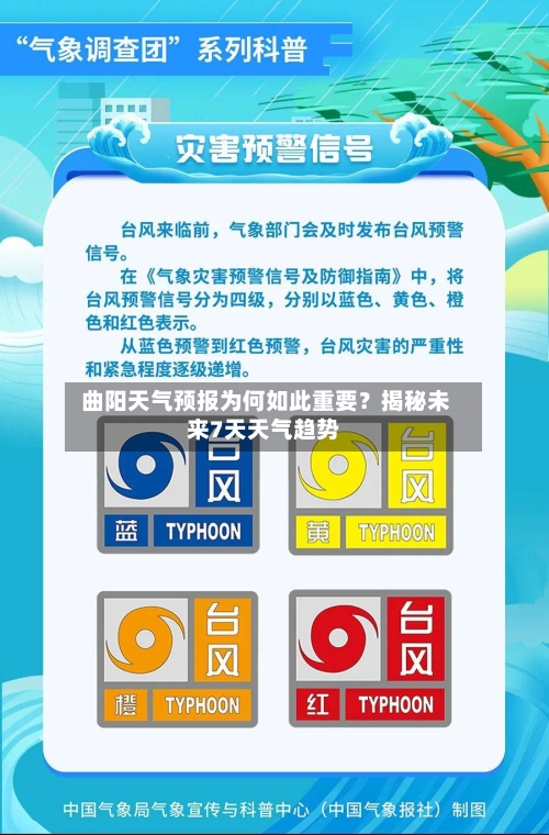  曲阳天气预报为何如此重要？揭秘未来7天天气趋势