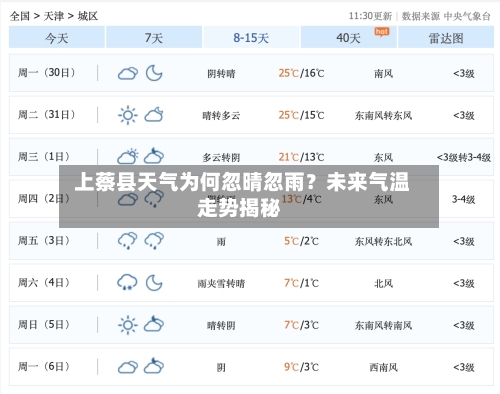  上蔡县天气为何忽晴忽雨？未来气温走势揭秘