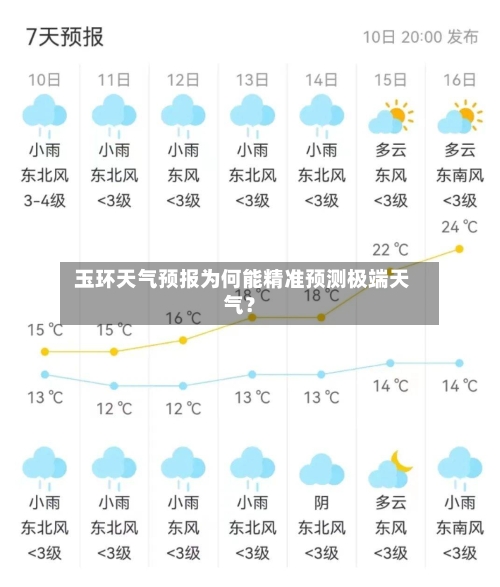  玉环天气预报为何能精准预测极端天气？