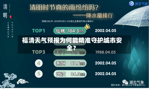  福清天气预报为何能精准守护城市安全？