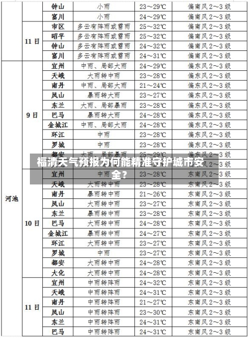  福清天气预报为何能精准守护城市安全？