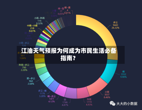  江油天气预报为何成为市民生活必备指南？