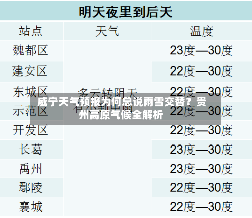  威宁天气预报为何总说雨雪交替？贵州高原气候全解析