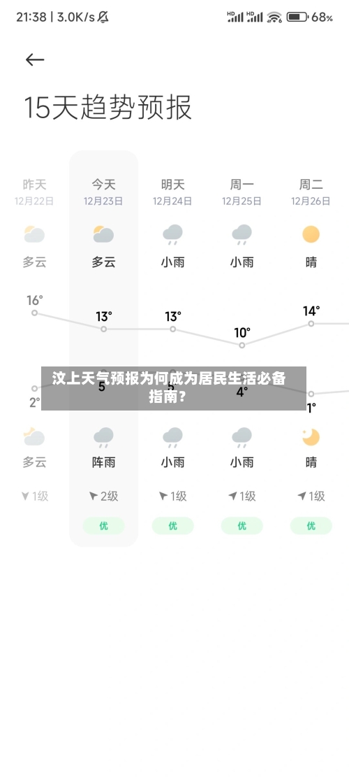  汶上天气预报为何成为居民生活必备指南？