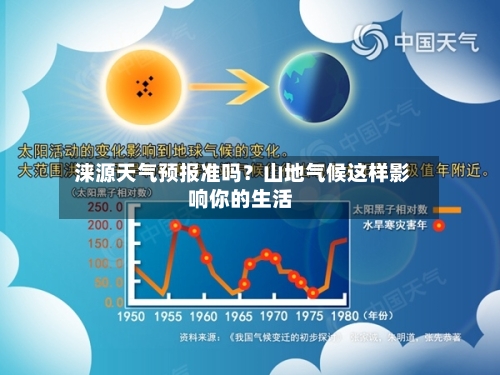  涞源天气预报准吗？山地气候这样影响你的生活
