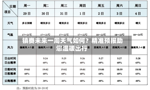  镇赉未来一周天气如何？精准预报助您温暖出行