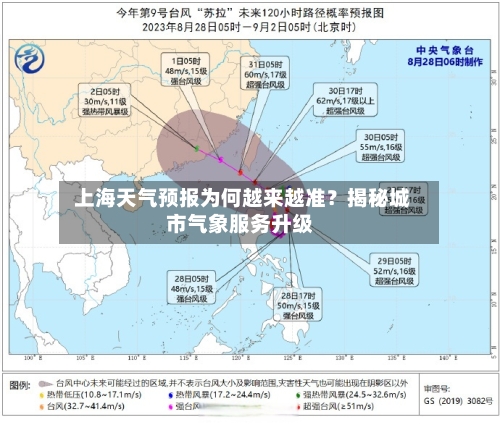  上海天气预报为何越来越准？揭秘城市气象服务升级