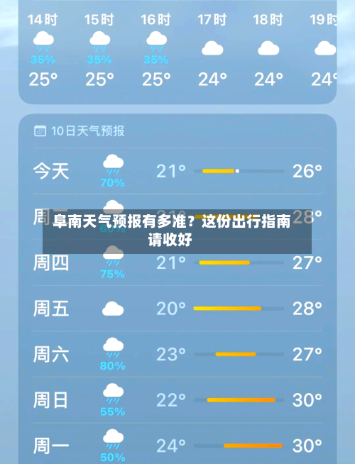  阜南天气预报有多准？这份出行指南请收好