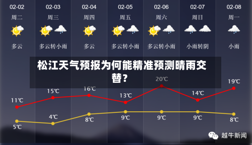  松江天气预报为何能精准预测晴雨交替？  