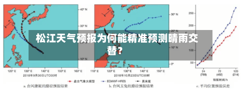  松江天气预报为何能精准预测晴雨交替？  
