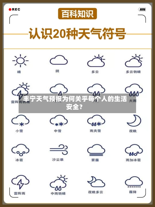  丰宁天气预报为何关乎每个人的生活安全？