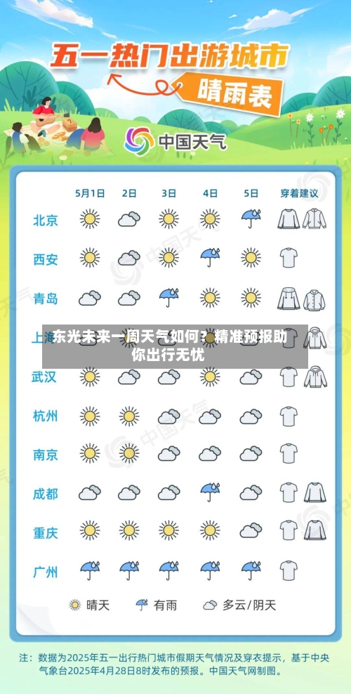 东光未来一周天气如何？精准预报助你出行无忧