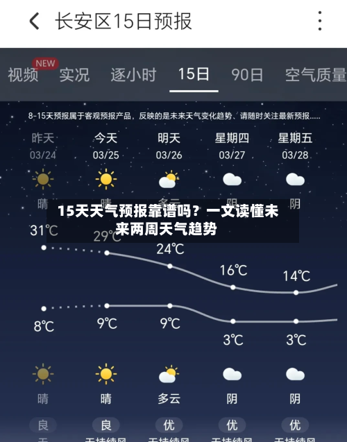  15天天气预报靠谱吗？一文读懂未来两周天气趋势