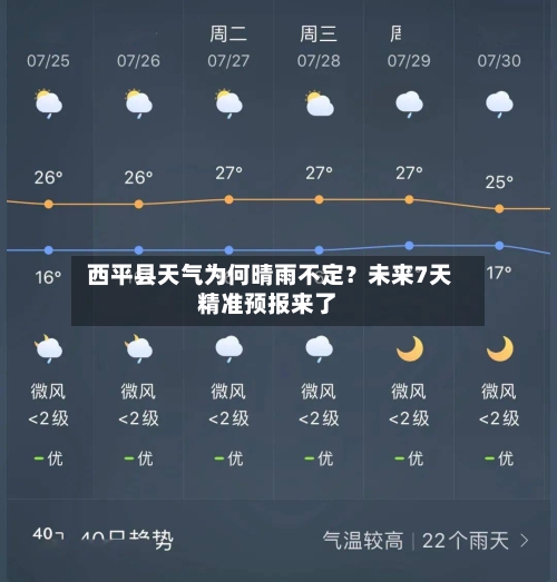  西平县天气为何晴雨不定？未来7天精准预报来了