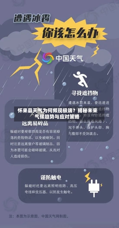  怀来县天气为何频现极端？揭秘未来气候趋势与应对策略