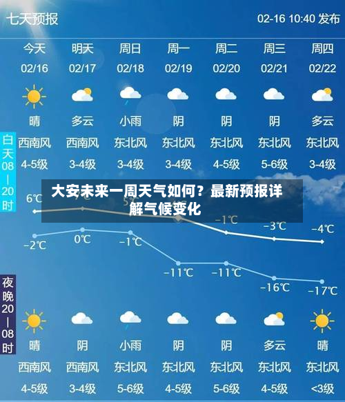  大安未来一周天气如何？最新预报详解气候变化