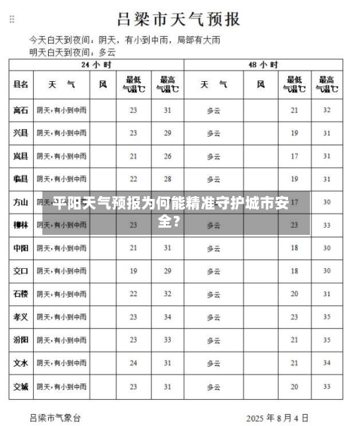 平阳天气预报为何能精准守护城市安全？