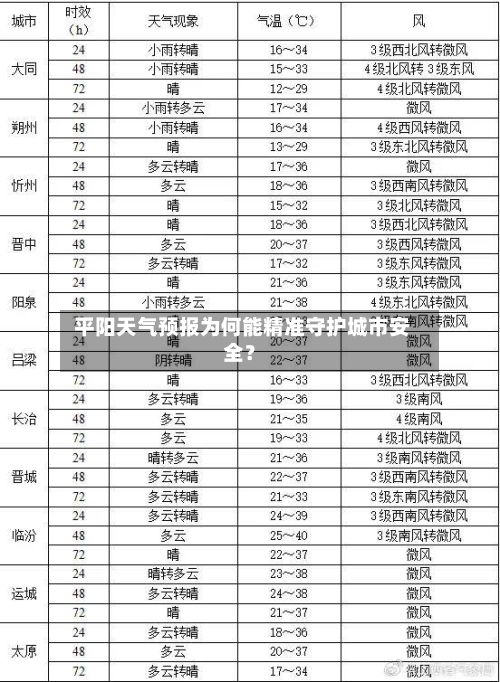  平阳天气预报为何能精准守护城市安全？