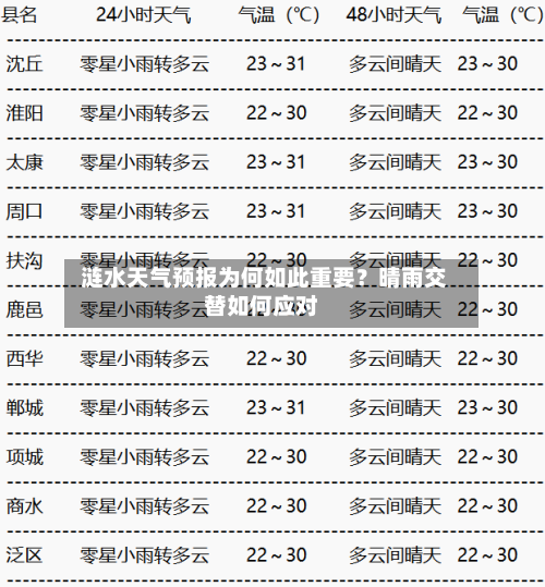  涟水天气预报为何如此重要？晴雨交替如何应对