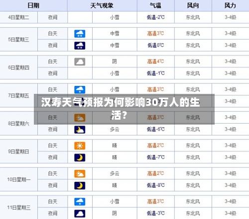  汉寿天气预报为何影响30万人的生活？