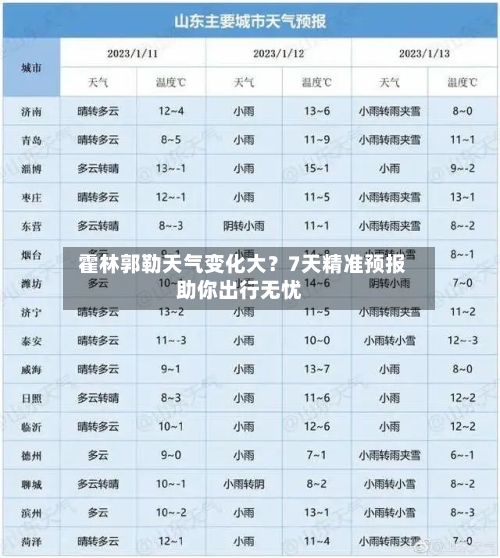  霍林郭勒天气变化大？7天精准预报助你出行无忧