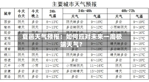  夏邑天气预报：如何应对未来一周极端天气？