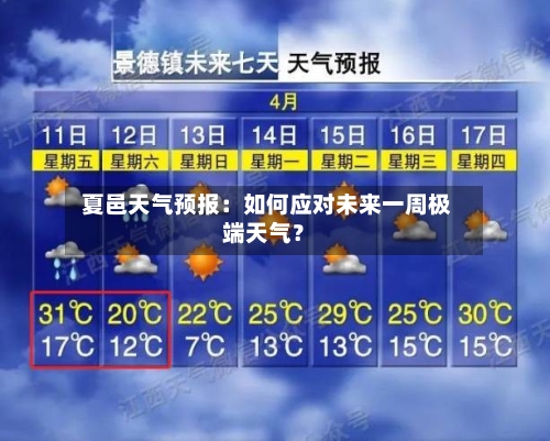  夏邑天气预报：如何应对未来一周极端天气？