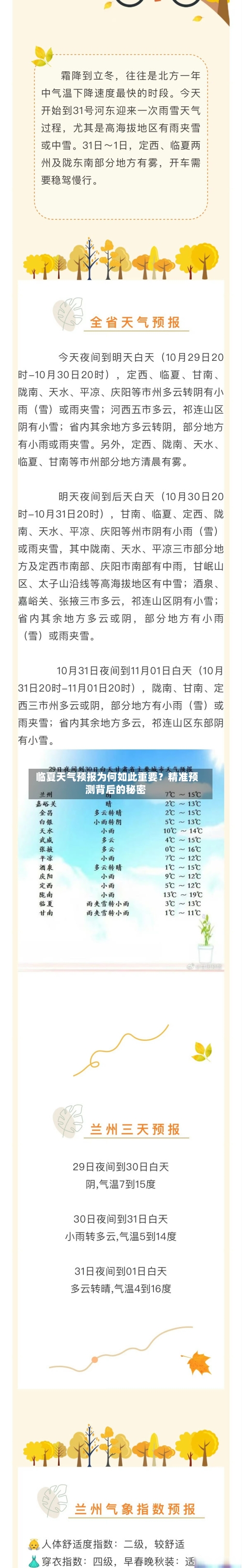  临夏天气预报为何如此重要？精准预测背后的秘密