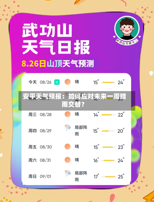  安平天气预报：如何应对未来一周晴雨交替？  