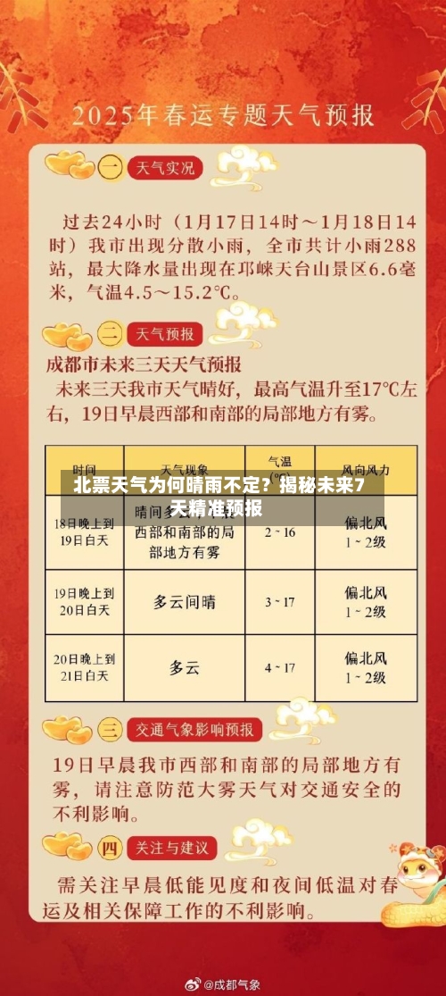  北票天气为何晴雨不定？揭秘未来7天精准预报  