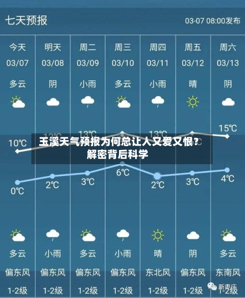  玉溪天气预报为何总让人又爱又恨？解密背后科学
