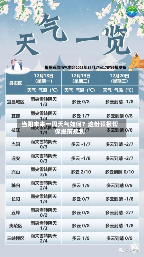  当阳未来一周天气如何？这份预报帮你提前规划  