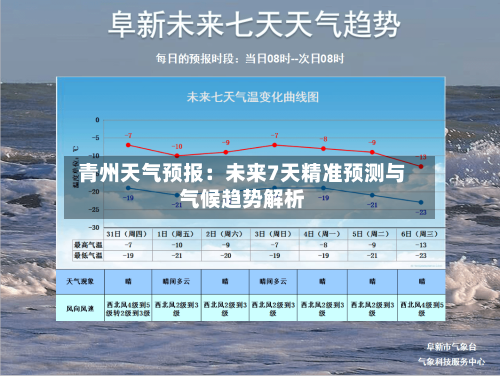  青州天气预报：未来7天精准预测与气候趋势解析  