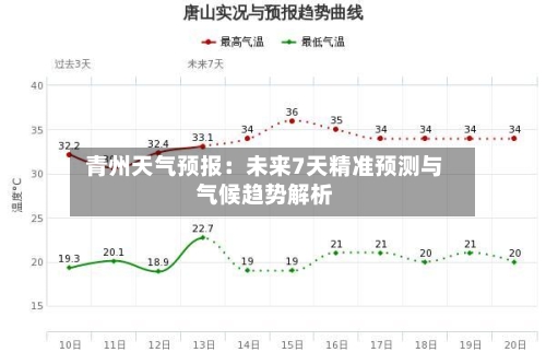  青州天气预报：未来7天精准预测与气候趋势解析  