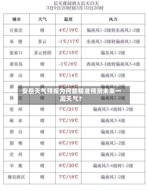 安岳天气预报为何能精准预测未来一周天气？
