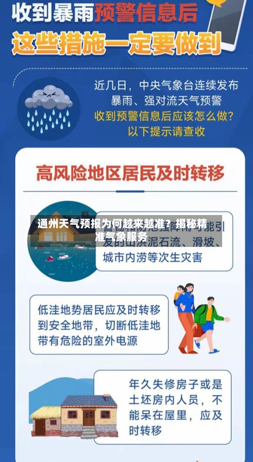  通州天气预报为何越来越准？揭秘精准气象服务