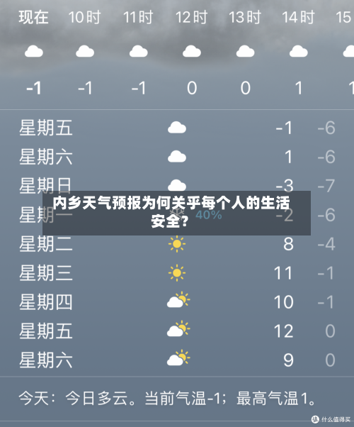  内乡天气预报为何关乎每个人的生活安全？