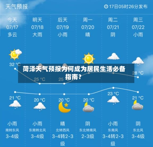  菏泽天气预报为何成为居民生活必备指南？