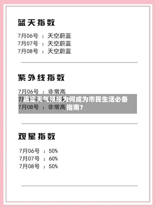  嘉定天气预报为何成为市民生活必备指南？