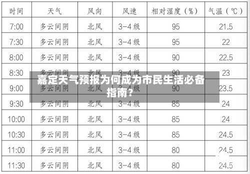  嘉定天气预报为何成为市民生活必备指南？