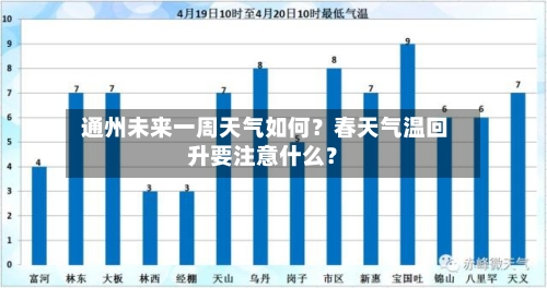  通州未来一周天气如何？春天气温回升要注意什么？