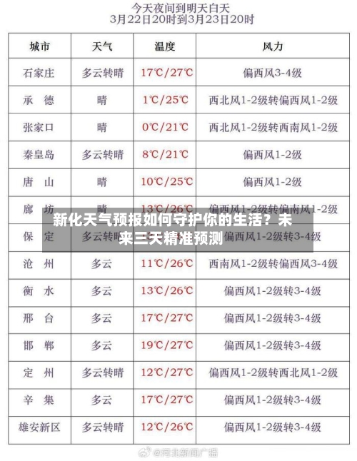  新化天气预报如何守护你的生活？未来三天精准预测