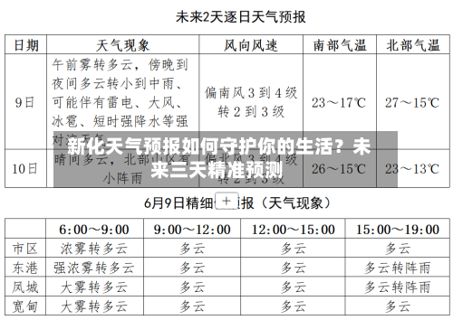  新化天气预报如何守护你的生活？未来三天精准预测