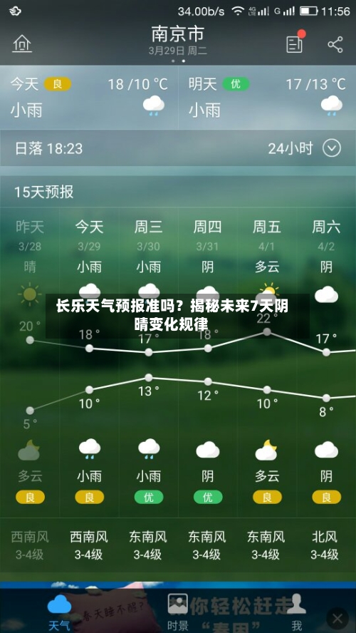  长乐天气预报准吗？揭秘未来7天阴晴变化规律