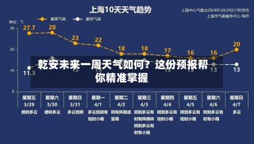  乾安未来一周天气如何？这份预报帮你精准掌握