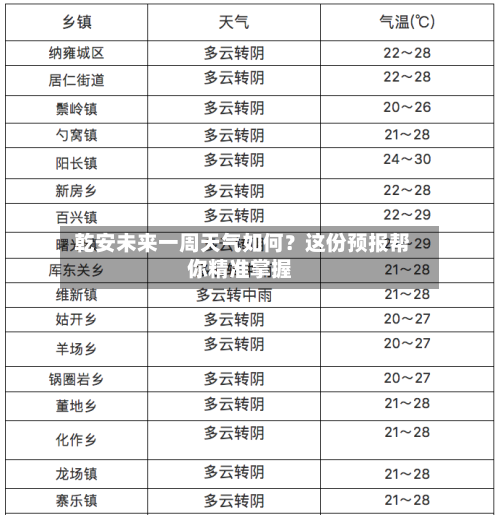  乾安未来一周天气如何？这份预报帮你精准掌握