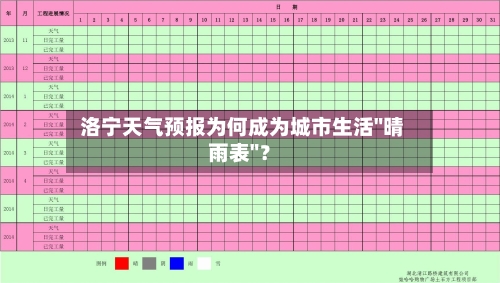  洛宁天气预报为何成为城市生活