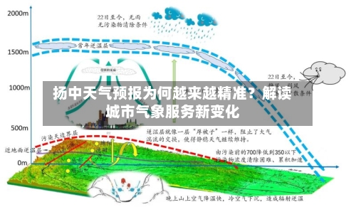  扬中天气预报为何越来越精准？解读城市气象服务新变化  