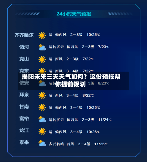  揭阳未来三天天气如何？这份预报帮你提前规划